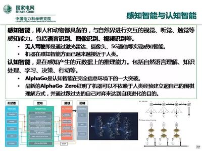 干货|人工智能在能源电力领域的探索